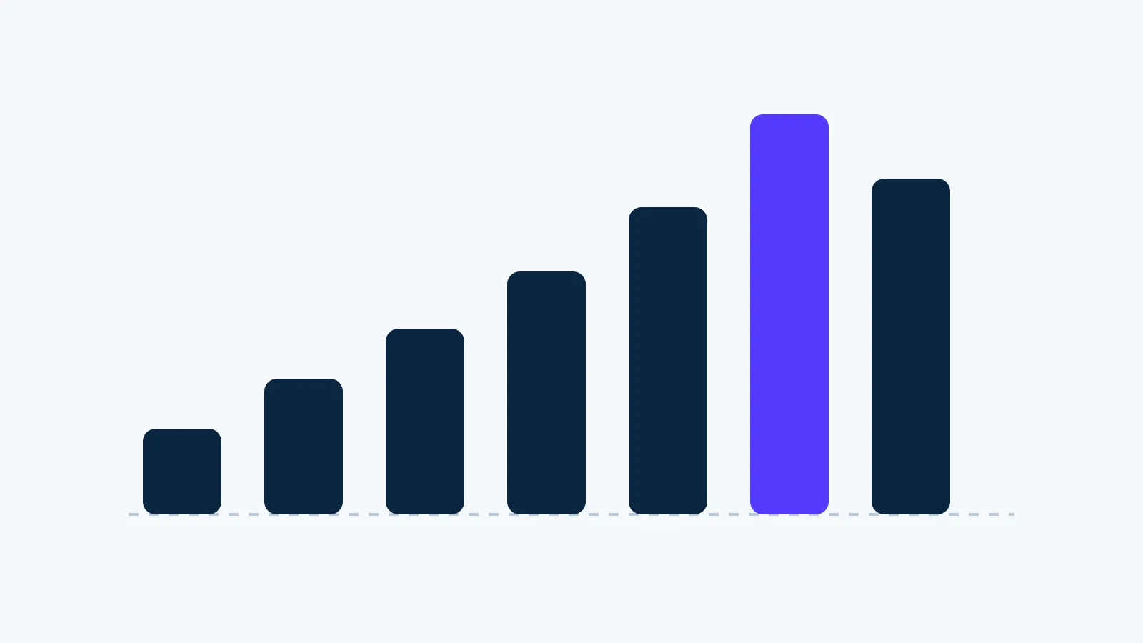 Tired of WordPress Maintenance? Your Options in 2026: a row of ink bars growing taller left to right with one tall orange bar and a dashed grey baseline