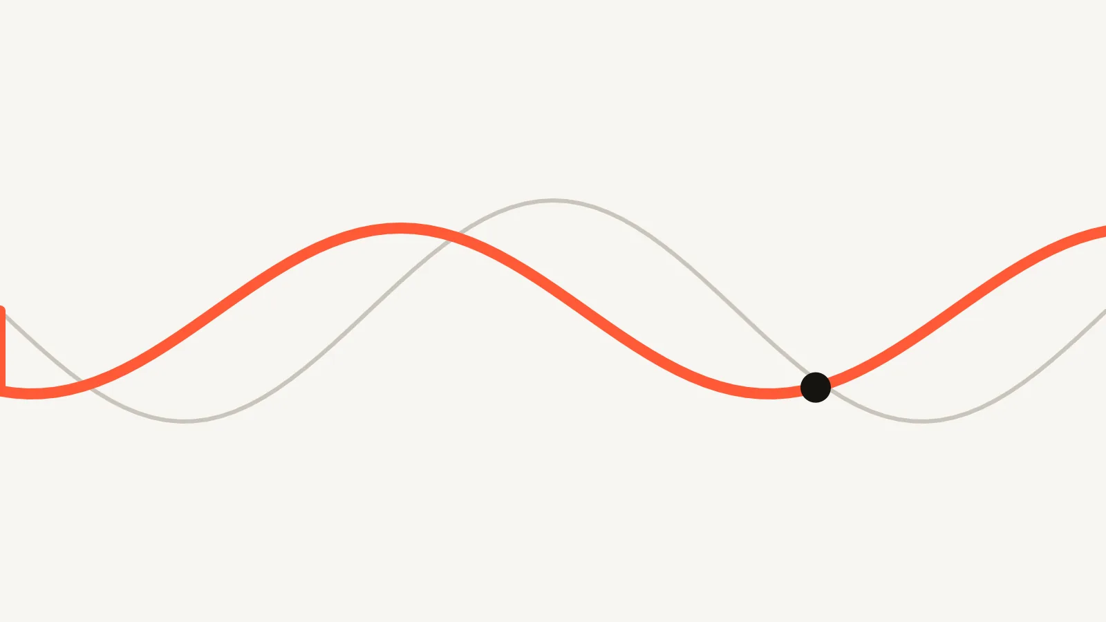 Website migration checklist before you switch: two smooth waves crossing the frame, one thin grey and one thick orange, over a cream background